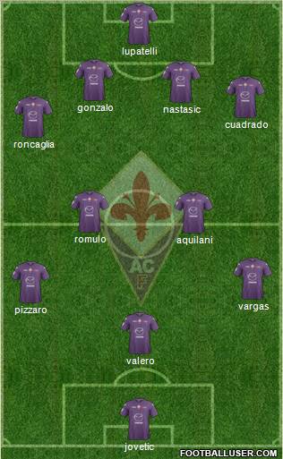 Fiorentina Formation 2012