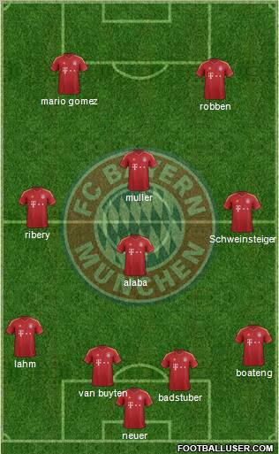 FC Bayern München Formation 2012