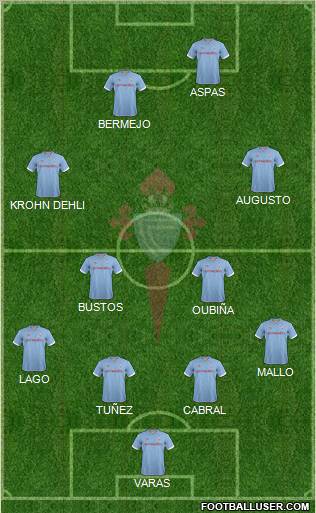 R.C. Celta S.A.D. Formation 2012