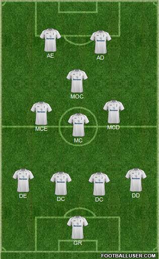 Tottenham Hotspur Formation 2012