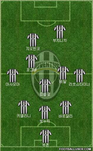 Juventus Formation 2012