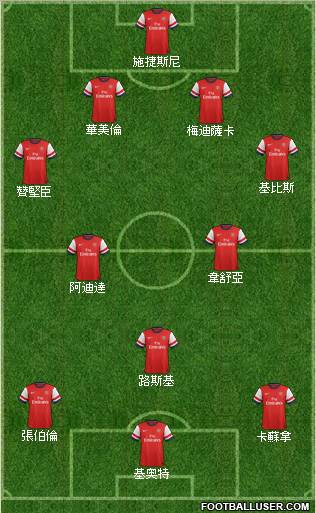 Arsenal Formation 2012