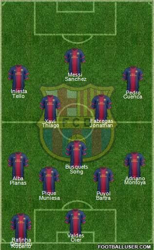 F.C. Barcelona Formation 2012