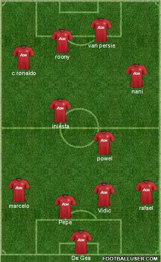 Manchester United Formation 2012