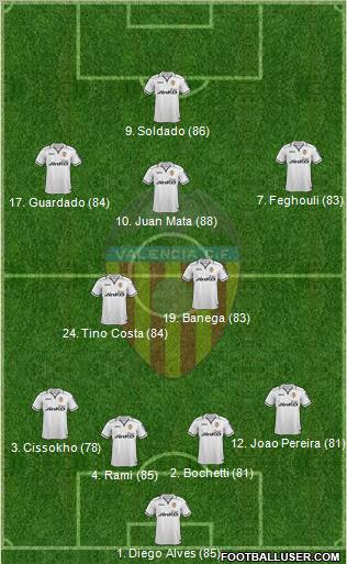 Valencia C.F., S.A.D. Formation 2012