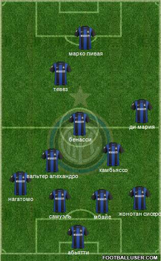 F.C. Internazionale Formation 2012