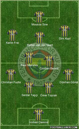 Fenerbahçe SK Formation 2012