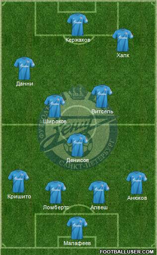 Zenit St. Petersburg Formation 2012