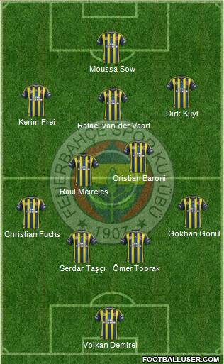 Fenerbahçe SK Formation 2012