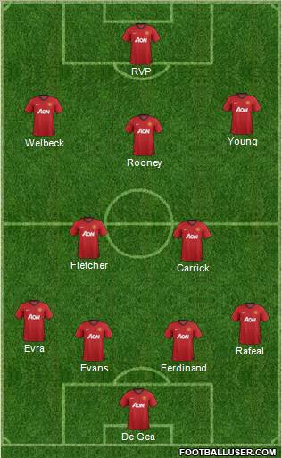 Manchester United Formation 2012
