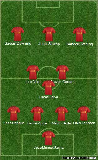 Liverpool Formation 2012