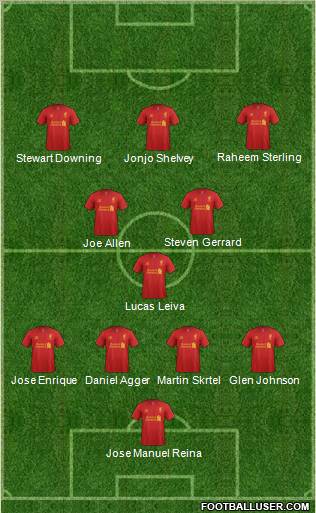 Liverpool Formation 2012