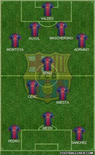 F.C. Barcelona Formation 2012