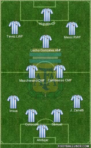 Argentina Formation 2012