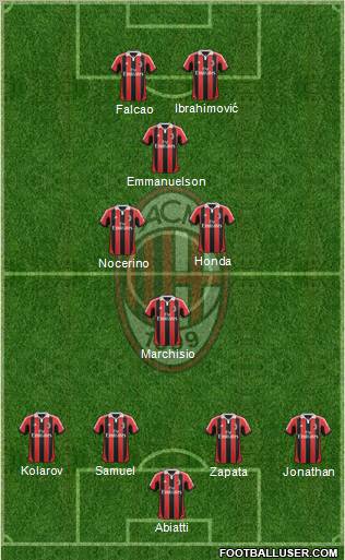 A.C. Milan Formation 2012