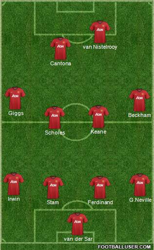 Manchester United Formation 2012