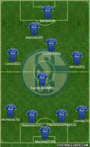 FC Schalke 04 Formation 2012