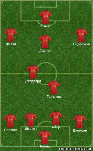 Liverpool Formation 2012