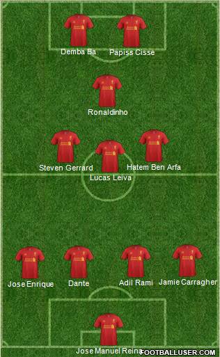 Liverpool Formation 2012