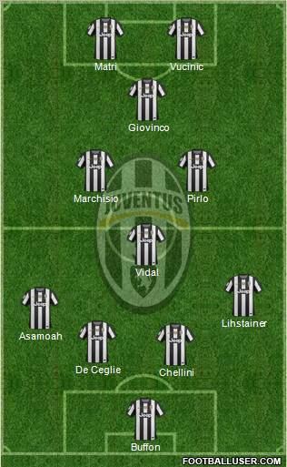 Juventus Formation 2012