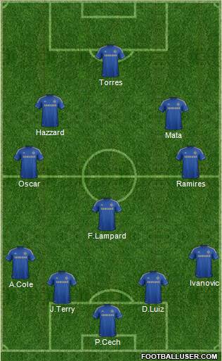 Chelsea Formation 2012