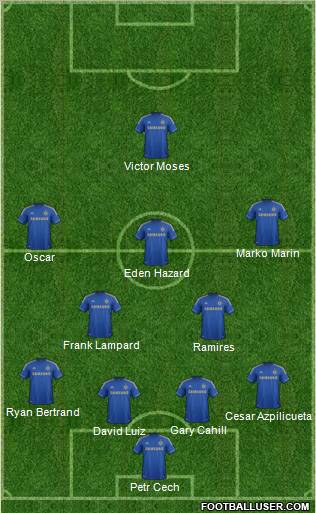 Chelsea Formation 2012