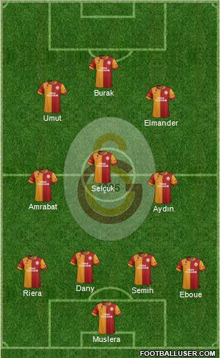 Galatasaray SK Formation 2012