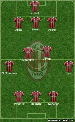 A.C. Milan Formation 2012