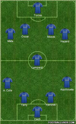 Chelsea Formation 2012