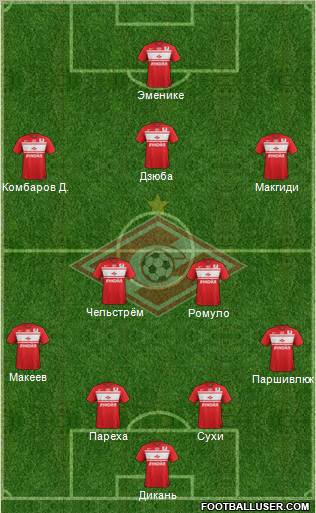 Spartak Moscow Formation 2012