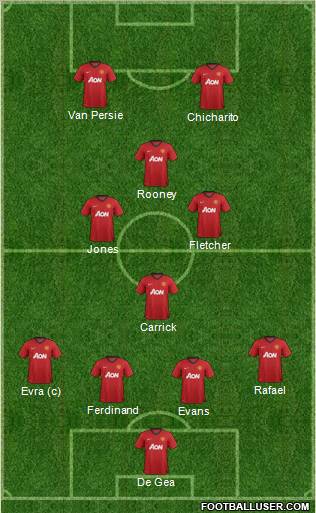 Manchester United Formation 2012