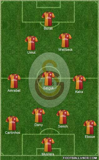 Galatasaray SK Formation 2012