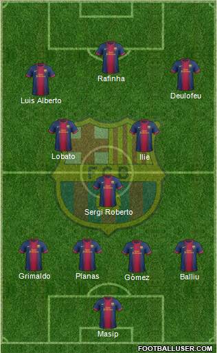 F.C. Barcelona B Formation 2012