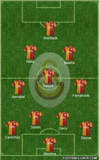 Galatasaray SK Formation 2012