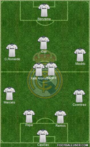 Real Madrid C.F. Formation 2012