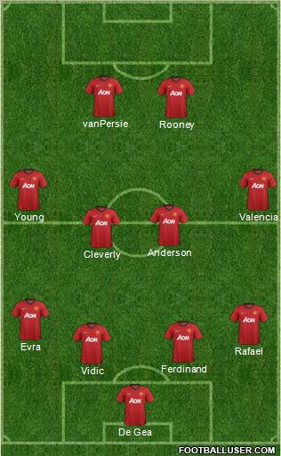 Manchester United Formation 2012