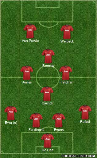 Manchester United Formation 2012