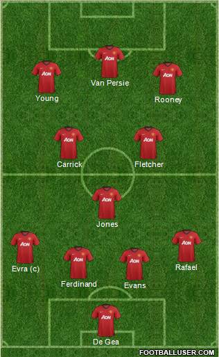 Manchester United Formation 2012