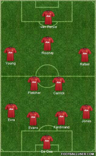 Manchester United Formation 2012
