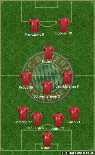 FC Bayern München Formation 2012