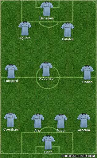 Manchester City Formation 2012