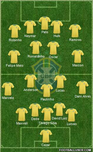 Brazil Formation 2012