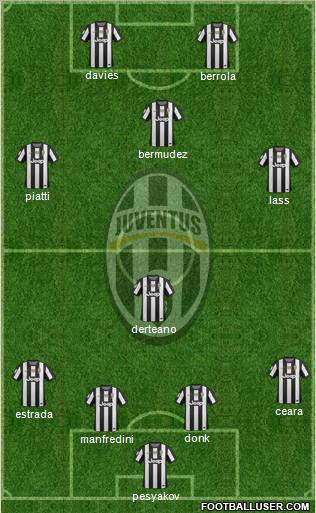 Juventus Formation 2012