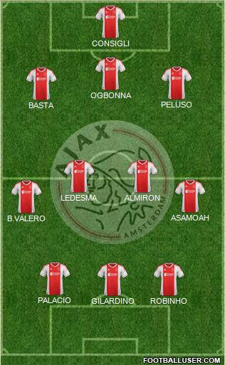 AFC Ajax Formation 2012