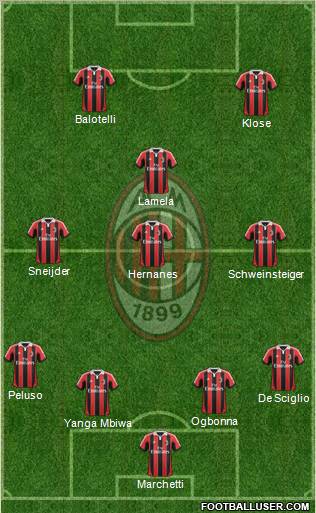 A.C. Milan Formation 2012