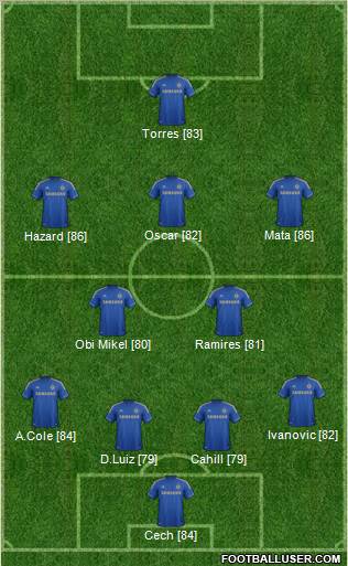 Chelsea Formation 2012