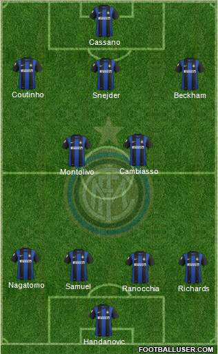 F.C. Internazionale Formation 2012