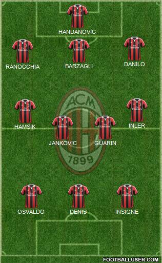 A.C. Milan Formation 2012