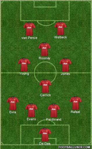 Manchester United Formation 2012