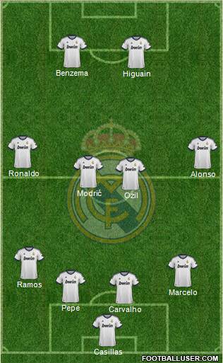 Real Madrid C.F. Formation 2012